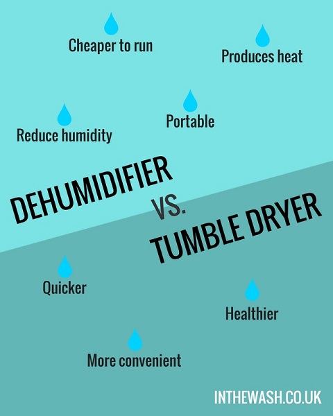 Dehumidifier vs Tumble Dryer