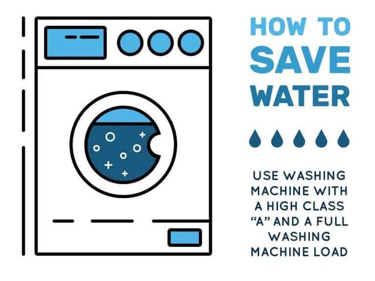 How Much Water Does a Washing Machine Use? (UK)