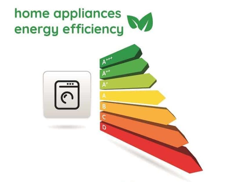 How Much Does it Cost to Run a Dishwasher in the UK? (2023)