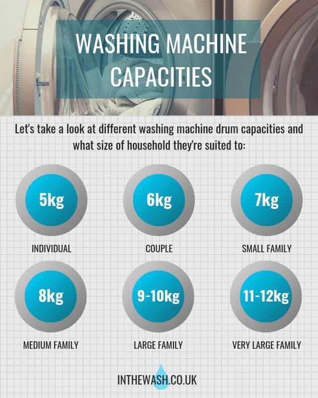 washing machine capacity for family of 4