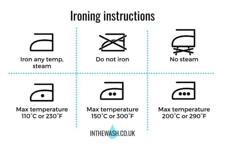 UK Laundry Symbols Explained Clothing Care Label Guide