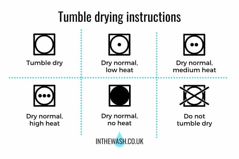 Tumble Drying Instruction Symbols Infographic