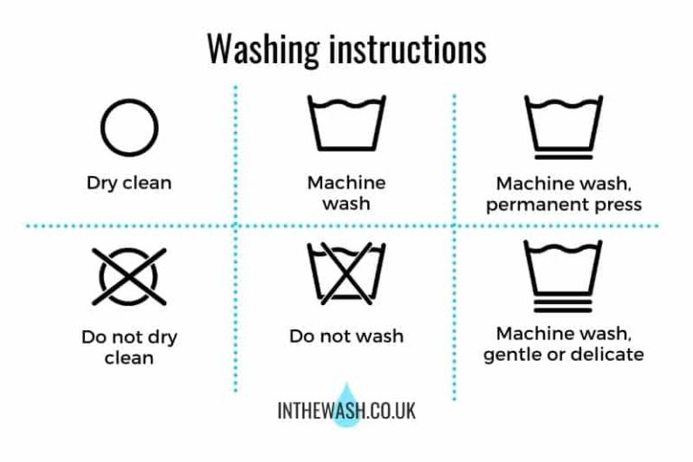 Washing Machine Symbols Meaning 40