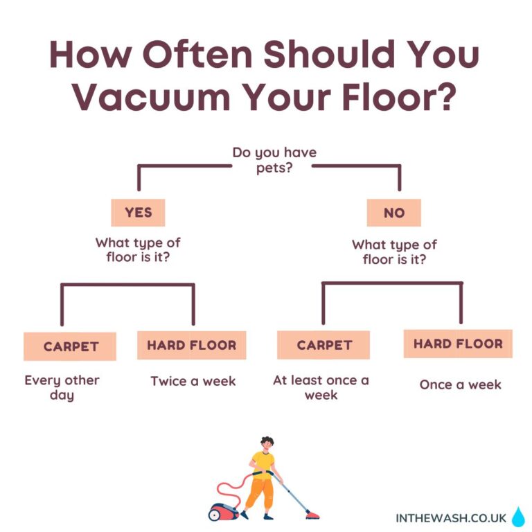 How Often Should You Hoover Your House?