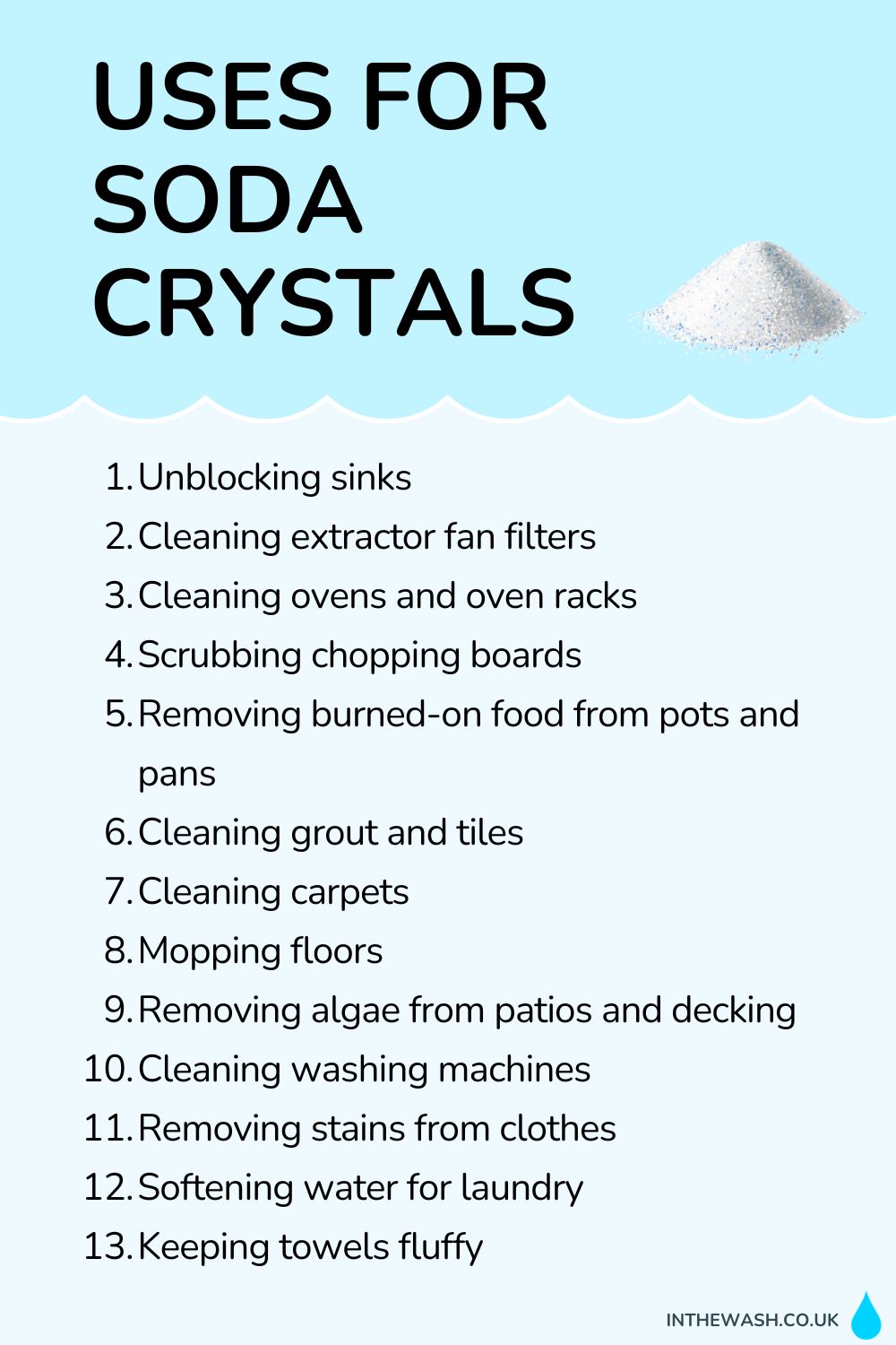 Uses for soda crystals