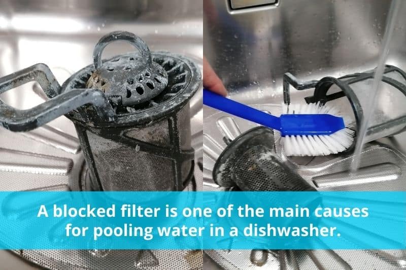 Blocked Dishwasher Filter