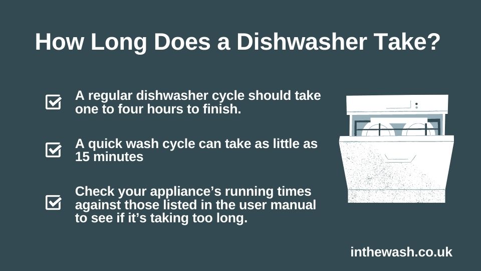 How long does a dishwasher take?