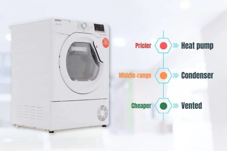 Condenser Dryer vs. Vented Which Tumble Dryer Type Should You Choose?