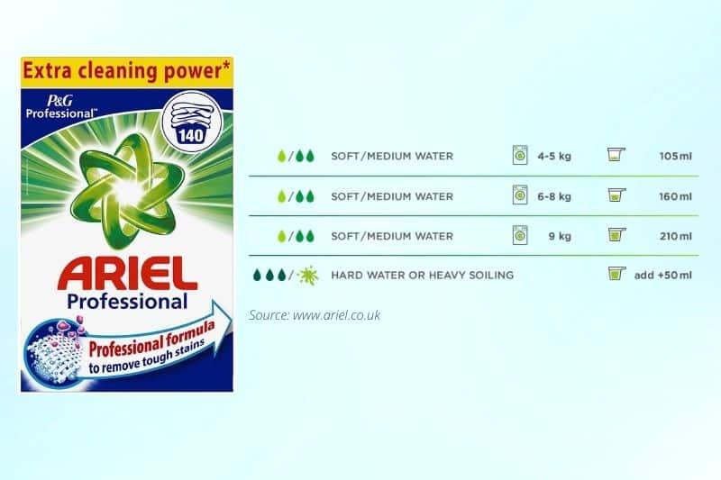 Right Amount of Washing Powder to Use