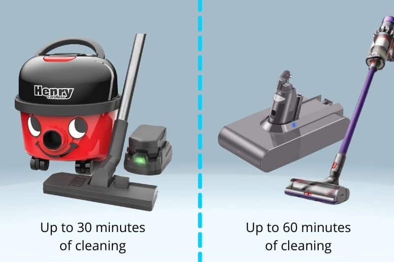 Henry vs Dyson Battery