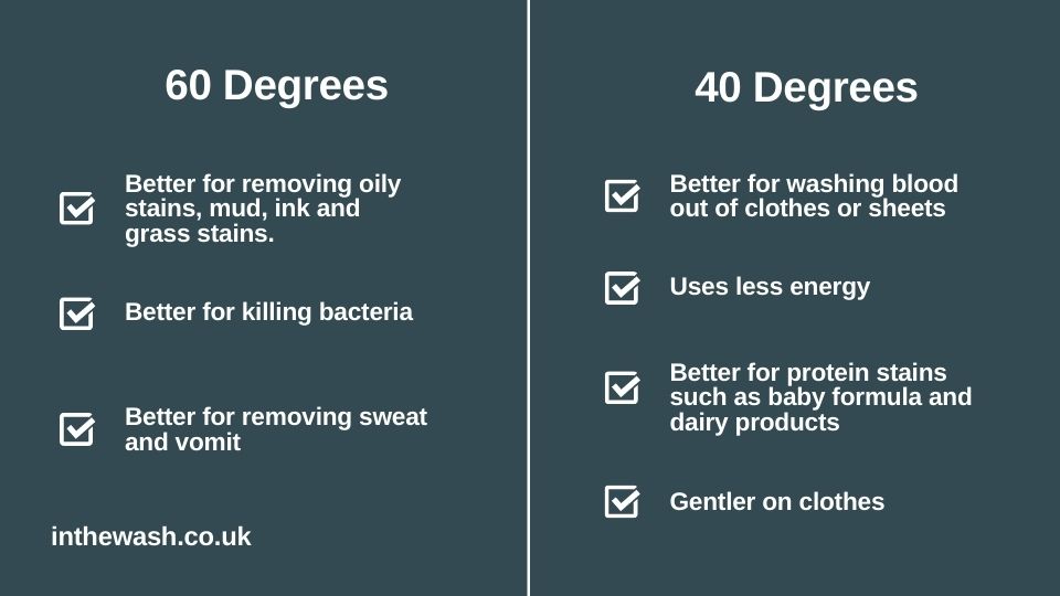 Washing at 60 vs 40 degrees