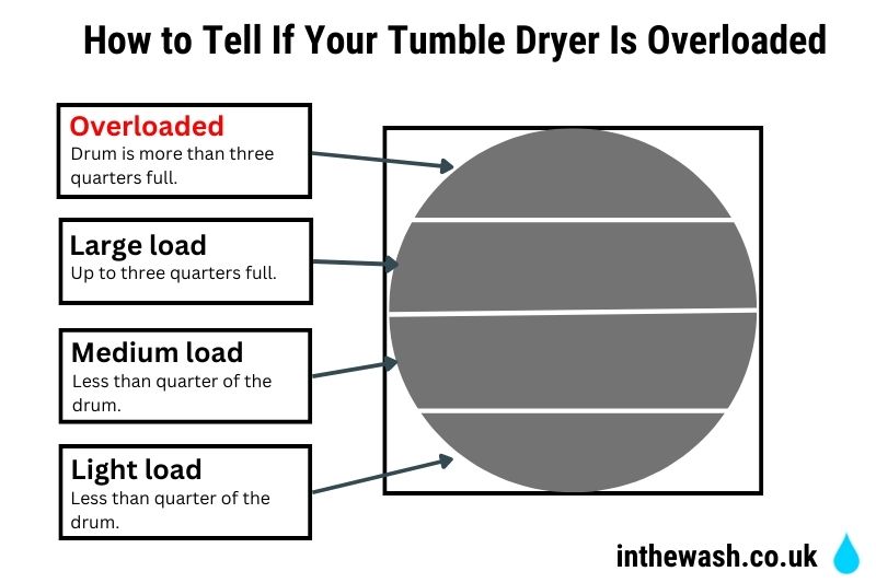 How to Tell If Your Tumble Dryer Is Overloaded
