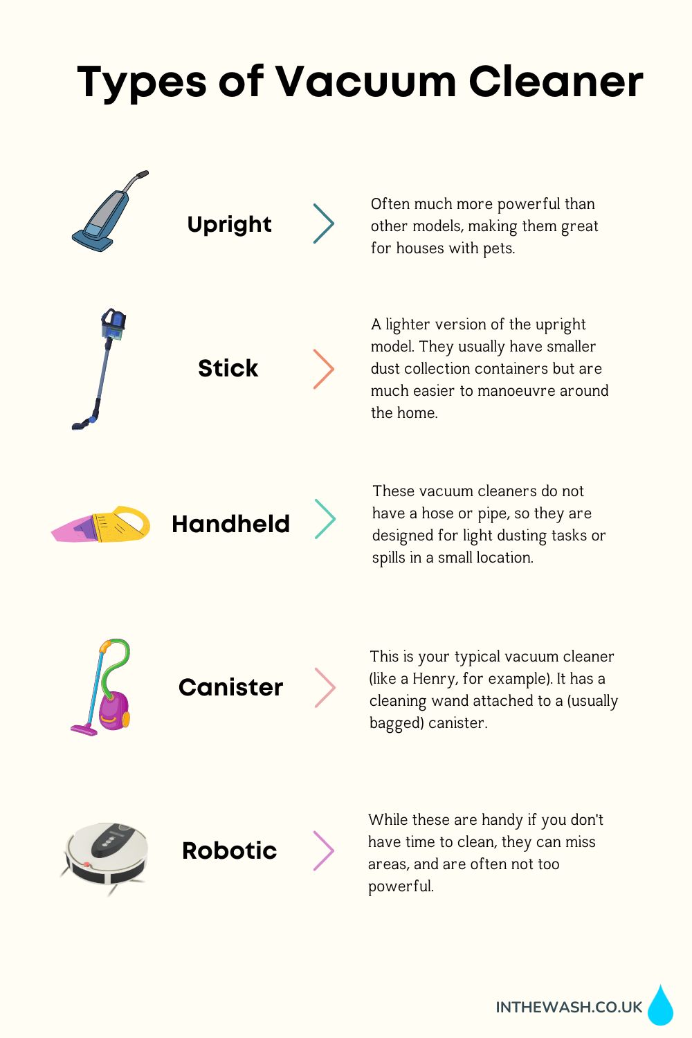 Types of vacuum cleaner